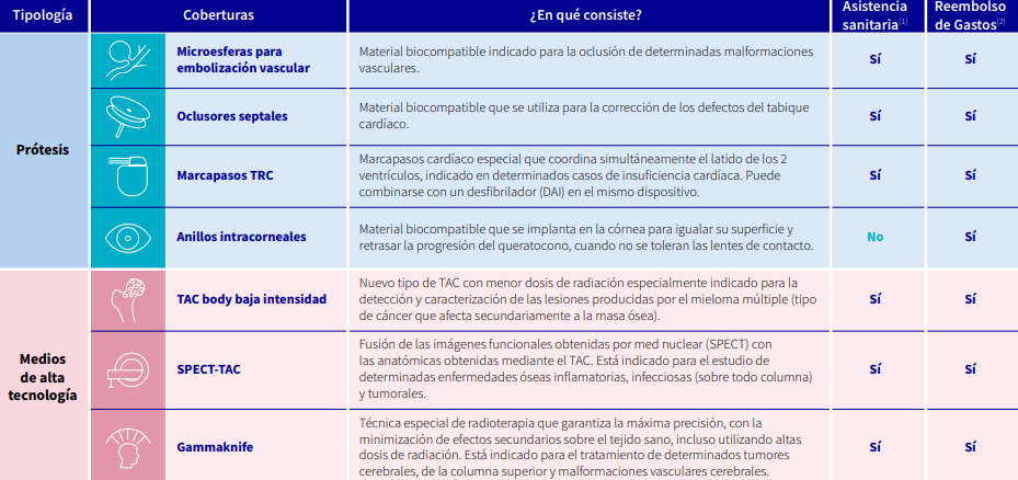 tabla