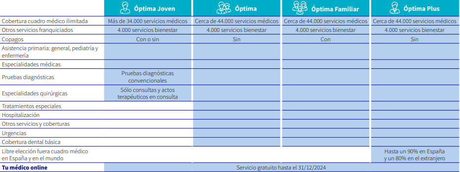 tabla información